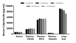Abcam Mouse Calprotectin ELISA Kit (S100A8/S100A9), 1 x 96 Tests, Quantity: