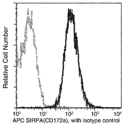 Abcam APC Mouse monoclonal [03] to SIRP alpha, Quantity: Each of 1