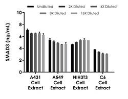 Abcam Human SMAD3 ELISA Kit, Quantity: Each of 1