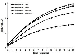 Abcam&nbsp;TMB ELISA Substrate (Slow Kinetic Rate), 1000ML