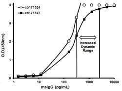 Abcam TMB ELISA Substrate (Slowest Kinetic Rate), Quantity: Each of 1