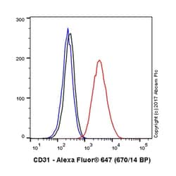 Abcam Alexa Fluor 647 Mouse monoclonal [JC/70A] to CD31, Quantity: Each