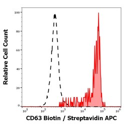 Abcam Biotin Mouse monoclonal [MEM-259] to CD63, Quantity: Each of 1
