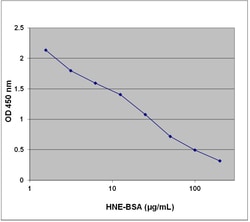 Abcam Lipid Peroxidation (4-HNE) Assay Kit, Quantity: Each of 1