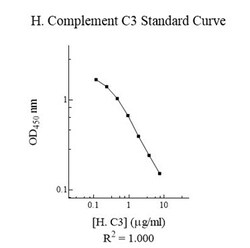 Abcam Human Complement C3 ELISA Kit, 1 x 96 Tests, Quantity: Each of 1