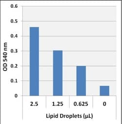 Abcam Lipid Droplet Isolation Kit, Quantity: Each of 1