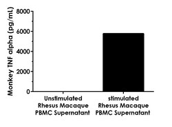 Abcam Monkey TNF alpha ELISA Kit, 1 x 96 Tests, Quantity: Each of 1