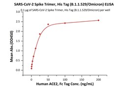 ACROBiosystems SARS-COV-2 SPIKE TRIMER 50UG, Quantity: Each of 1