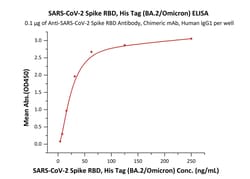 ACROBiosystems SARS-COV-2 SPIKE RBD 100UG, Quantity: Each of 1