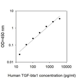 Abcam Human TGF beta 1 ELISA Kit, 1 x 96 Tests, Quantity: Each of 1