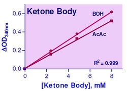 Abcam Ketone Body Assay Kit, Quantity: Each of 1