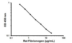 Abcam Rat Fibrinogen ELISA Kit, Quantity: Each of 1
