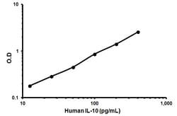 Abcam Human IL-10 ELISA Kit, 1 x 96 Tests, Quantity: Each of 1