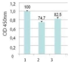 Abcam Lyophilized Exosome Standard (Human Plasma) (ab288118) 2 Vials, Quantity: