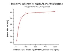 ACROBiosystems SARS-CoV-2 Spike RBD Protein, His Tag (BA.4/BA.5 Omicron)