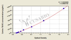Cusabio Technology LLC (TARC/CCL17)ELISA KIT, Quantity: Each of 1