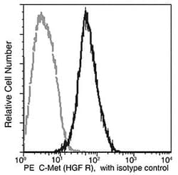 Abcam Recombinant PE Anti-Met (c-Met) antibody [243] (ab279587) 100 Tests,