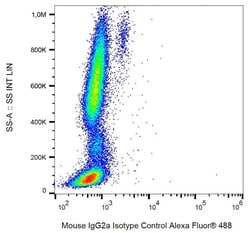 Abcam Alexa Fluor 488 Mouse IgG2a Monoclonal (PPV04) 100ul, Quantity: Each
