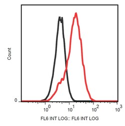 Abcam 100ug Anti-DR3/LARD antibody (JD3), Quantity: Each of 1