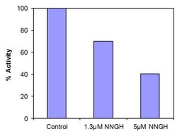 Abcam MMP7 Inhibitor Screening Assay Kit (Fluorometric) 1x96 tests