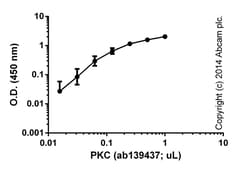Abcam PKC Kinase Activity Assay Kit, Quantity: Each of 1
