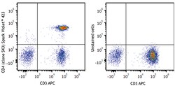 Biolegend SV 423 ANTI-HUMAN CD4 ANTIBODY, Quantity: Each of 1