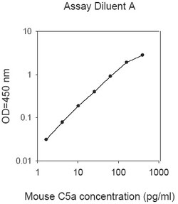 Abcam Mouse Complement C5a ELISA Kit, 1 x 96 Tests, Quantity: Each of 1