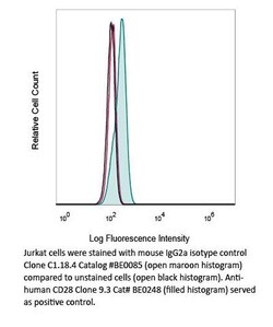 Bio X Cell InVivoMAb mouse IgG2a isotype control (clone C1.18.4) - liquid