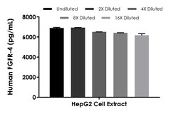 Abcam Human FGFR-4 ELISA Kit, 1 x 96 Tests, Quantity: Each of 1