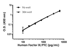Abcam Human Factor IX/PTC ELISA Kit, 96 Tests, Quantity: Each of 1