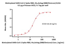 ACROBiosystems BIOTINYLATED SARS-COV-2 SPIKE, Quantity: Each of 1