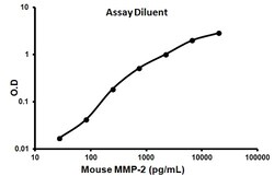 Abcam Mouse MMP2 ELISA Kit, 1 x 96 Tests, Quantity: Each of 1