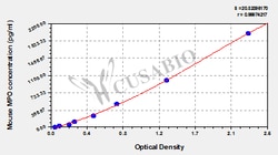 Cusabio Technology LLC MOUSE MPO ELISA KIT, Quantity: Each of 1