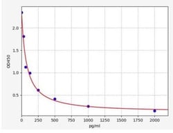 Abcam Human Angiotensin II ELISA Kit, 96TEST, Quantity: Each of 1