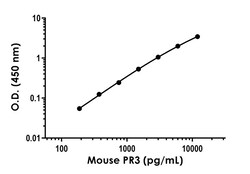 Abcam Mouse PR3 ELISA Kit, 1 x 96 Tests, Quantity: Each of 1