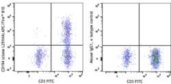 Biolegend APC/FIRE 810 ANTI-HUMAN CD194, Quantity: Each of 1