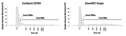 System Biosciences LLC&nbsp;EVERY EV RNA ISOLATION KIT = 20 Preps