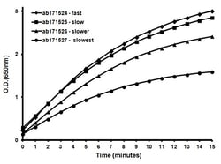 Abcam&nbsp;TMB ELISA Substrate (Slow Kinetic Rate), 100ML