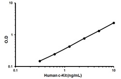 Abcam Human c-Kit ELISA Kit (CD117), 2 x 96 Tests, Quantity: Each of 1