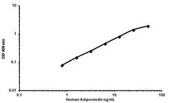 Abcam Human Adiponectin ELISA Kit, 1 x 96 Tests, Quantity: Each of 1