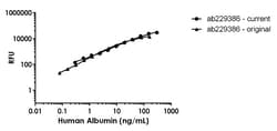 Abcam Human Albumin ELISA Kit, Fluorescent, 1 x 96 Tests, Quantity: Each
