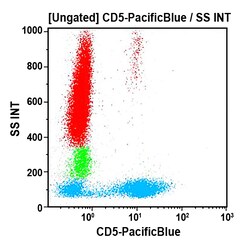 Beckman Coulter Beckman Coulter CD5 Pacific Blue Antibody, Clone BL1a,