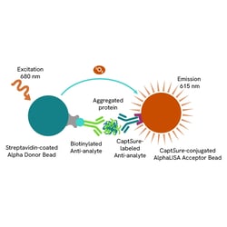 Revvity Health Sciences Inc AlphaLISA SureFire Ultra Human -Synuclein Aggregation