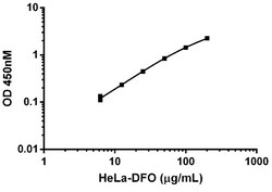 Abcam Human HIF-1 alpha ELISA Kit, Quantity: Each of 1