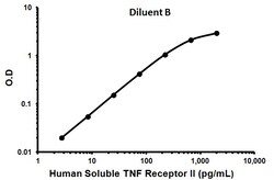 Abcam Biotin Anti-G-CSF antibody, Quantity: Each of 1
