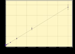 Arbor Assays The DetectX TNF-alpha Mouse ELISA Kit quantitatively measures