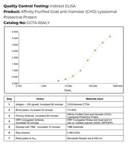 Immunology Consultants Affinity Purified Goat anti-Hamster (CHO) Lysosomal