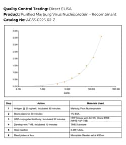 Immunology Consultants Purified Marburg Virus Nucleoprotein - Recombinant,