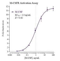 Indigo Biosciences&nbsp;Human Macrophage Colony-Stimulating Factor Receptor (M-CSFR) All-inclusive Cell-Based Luciferase Reporter Assay Kit, 384-well assay plate format