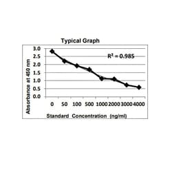 KRISHGEN BIOSYSTEMS Immunoassay for quantitative estimation of Semaglutide